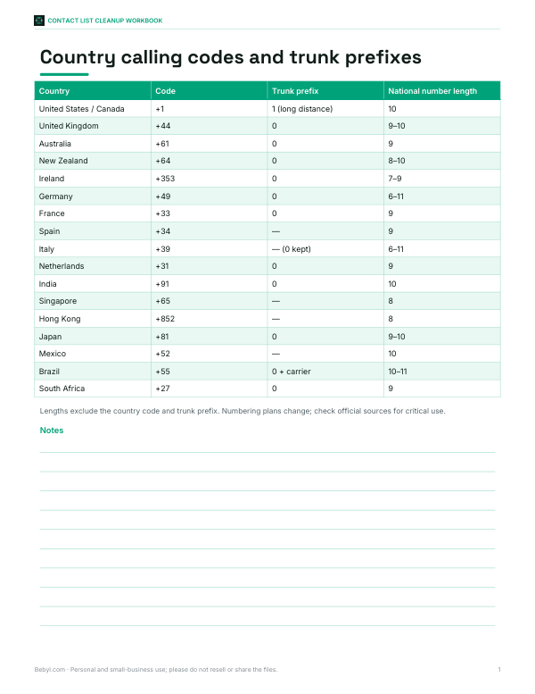 Preview of Printable Country Code Reference Chart